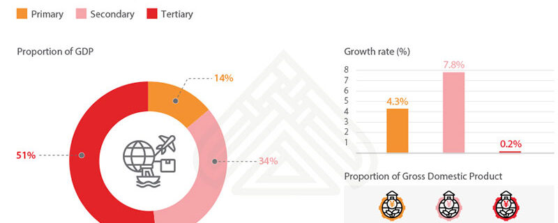 xinjiang province economy